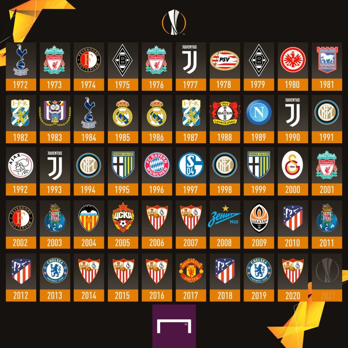 Siapa Pemenang Liga Europa