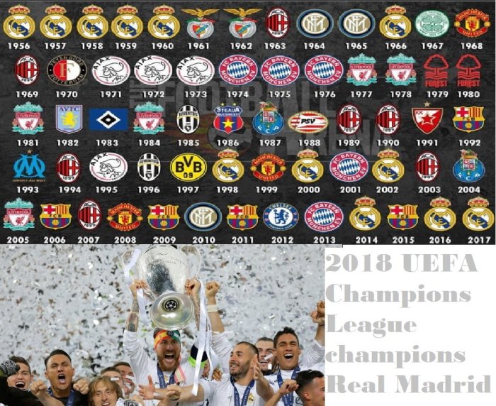 Siapa Pemenang Liga Champions