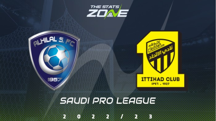 Al Ain vs Al Hilal: Prediksi Skor, Susunan Pemain, dan Statistik H2H