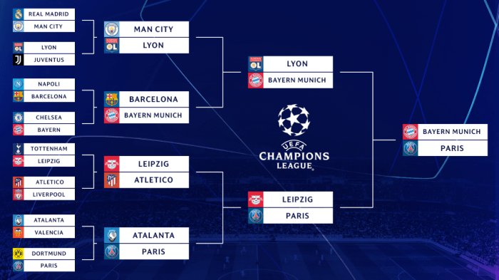 Jadwal Lengkap Liga Champions