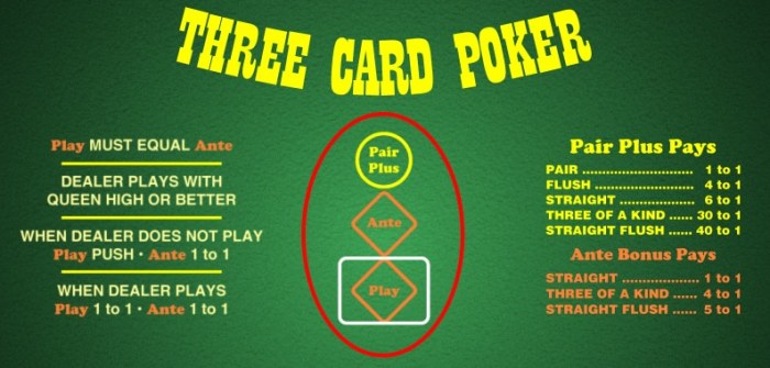 Three Card Poker